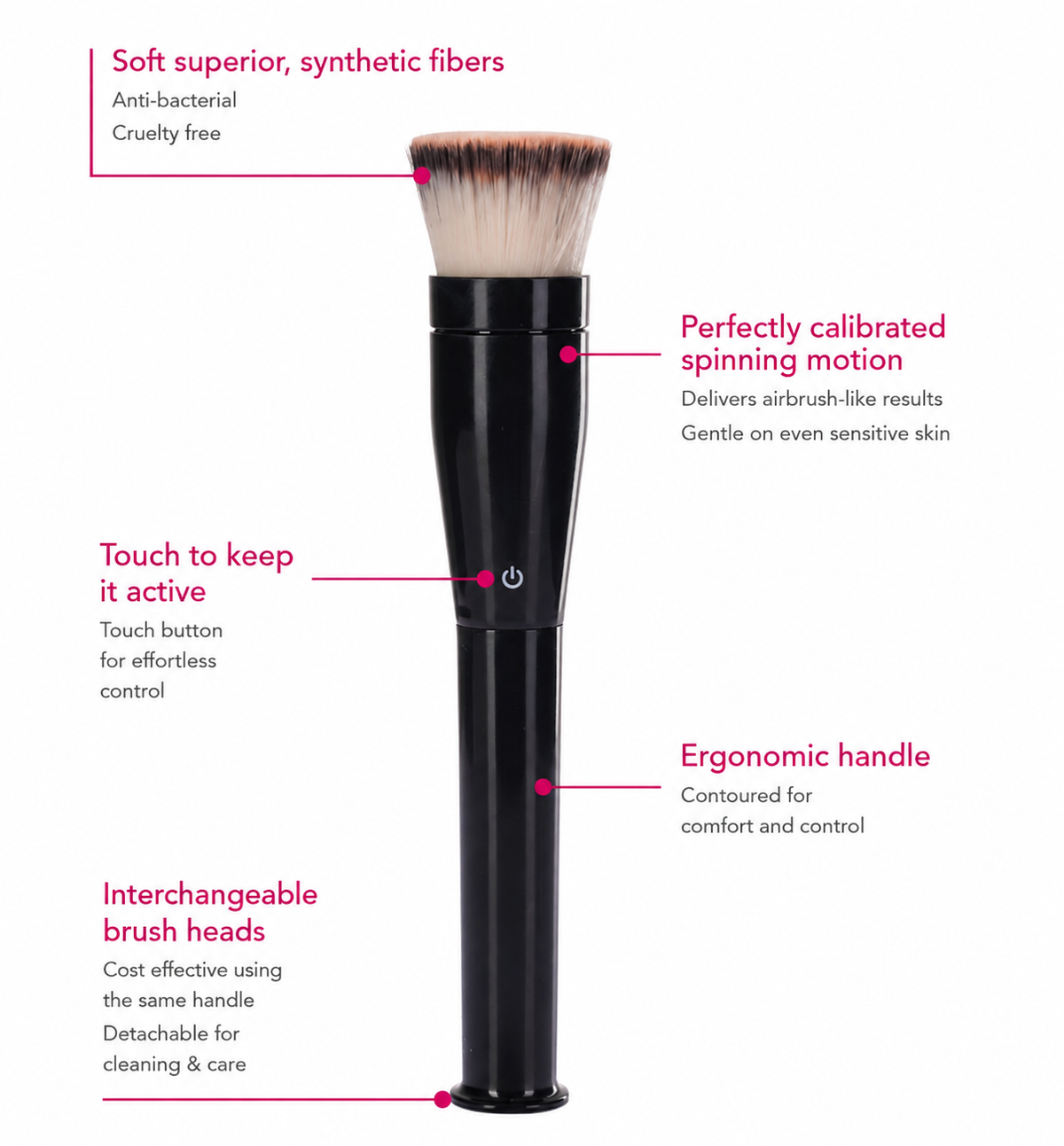 Flaminglo rotating makeup brush diagram showing the rotating head, ergonomic handle and interchangeable heads