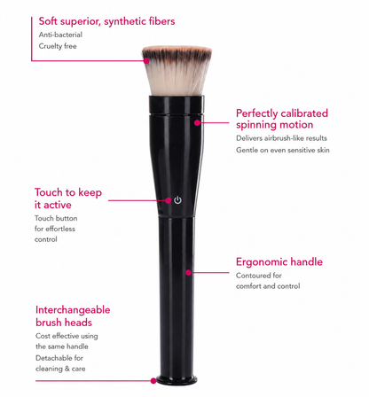 Flaminglo rotating makeup brush diagram showing the rotating head, ergonomic handle and interchangeable heads